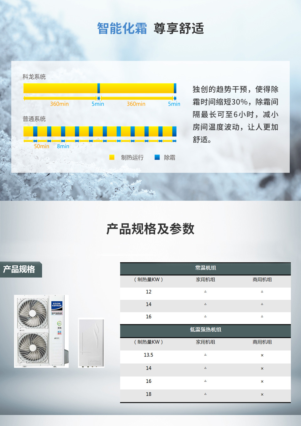 分体式空气源热泵暖气机