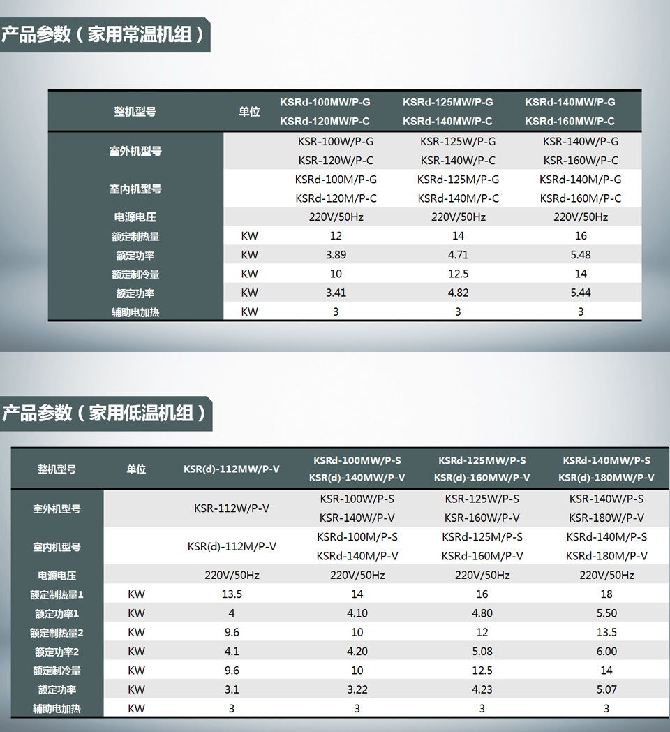 分体式空气源热泵暖气机