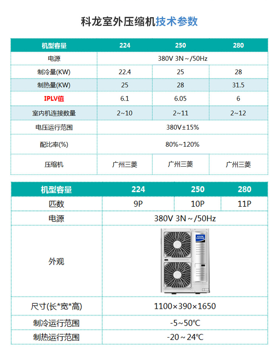 E系列变频多联机