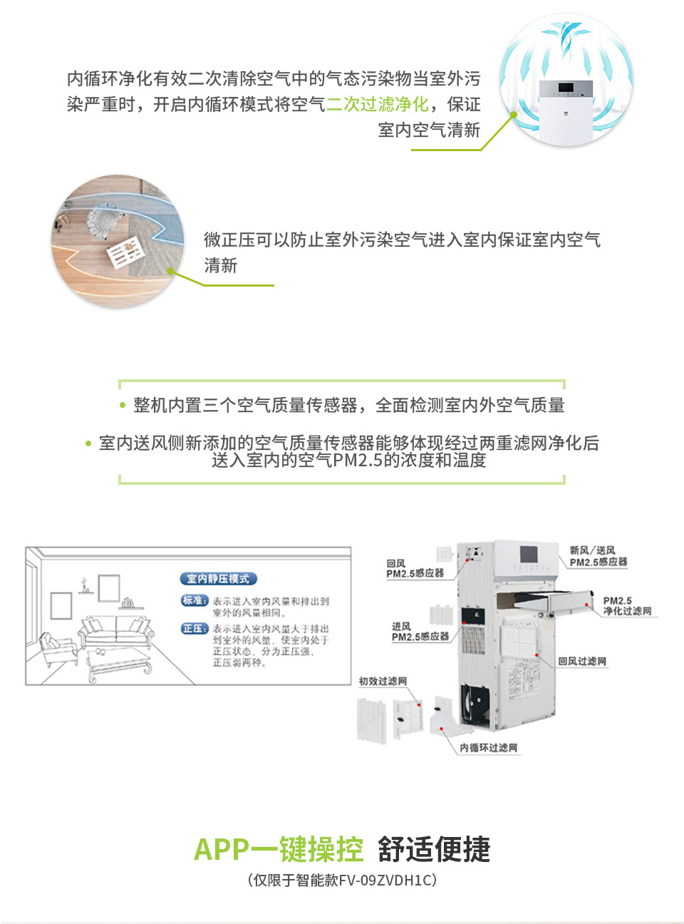 PM2.5壁挂式全热交换器