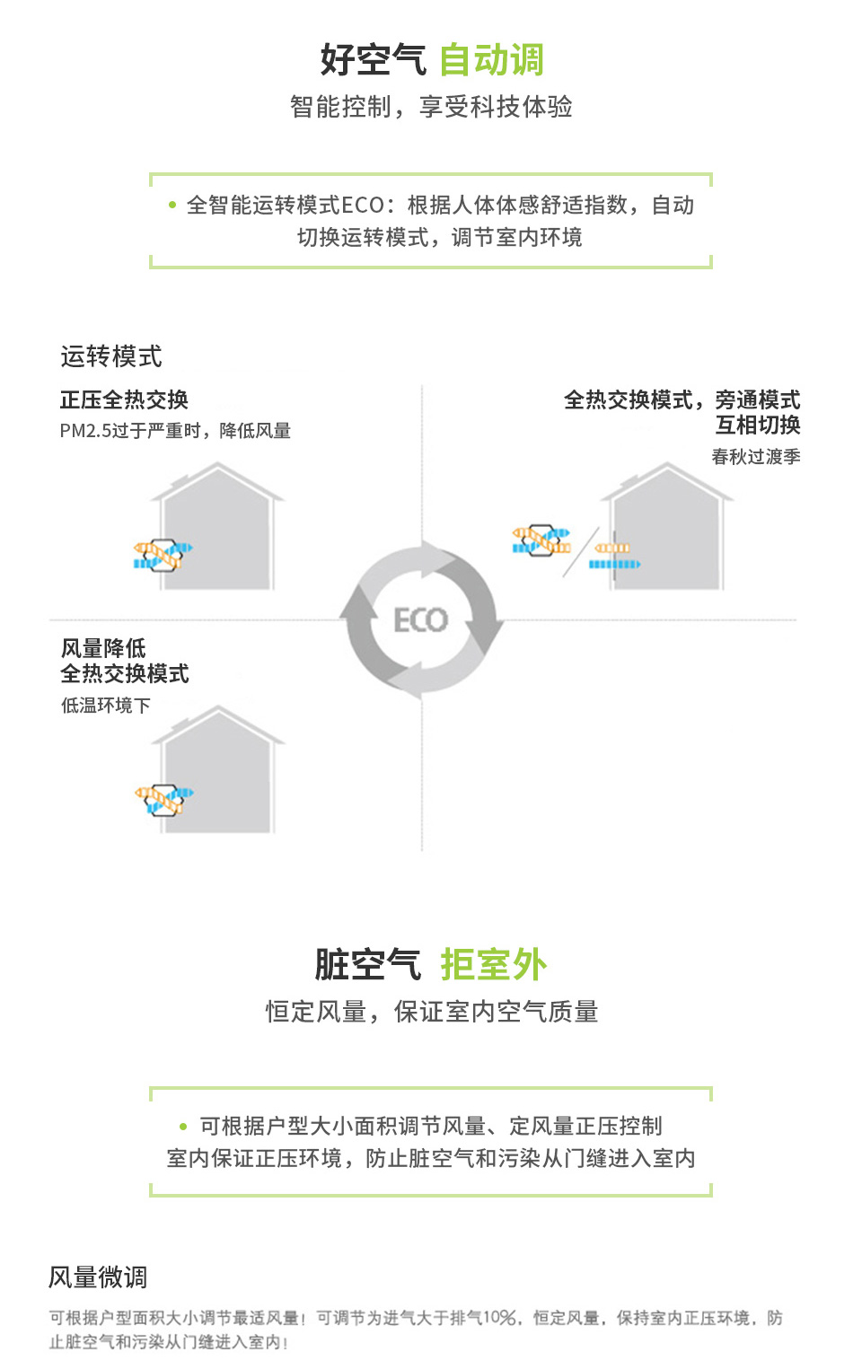 智净系列PM2.5全热交换器