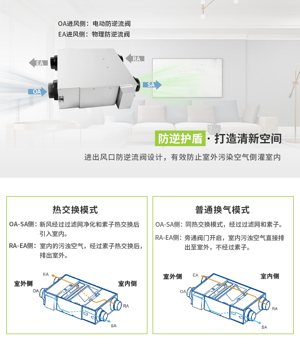 ZY系列PM2.5全热交换器