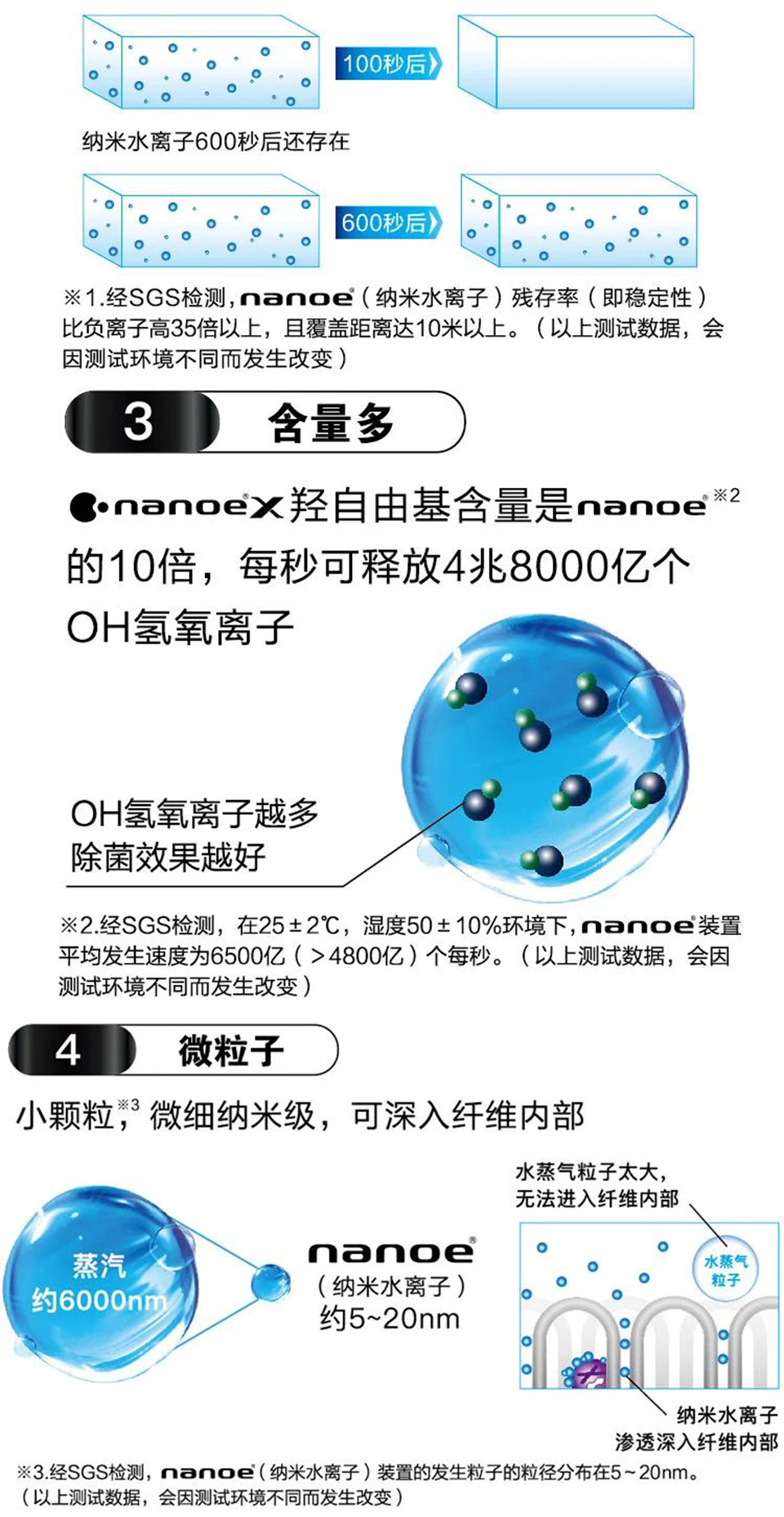 智能浴霸FV-54BA1C-W（通用吊顶）