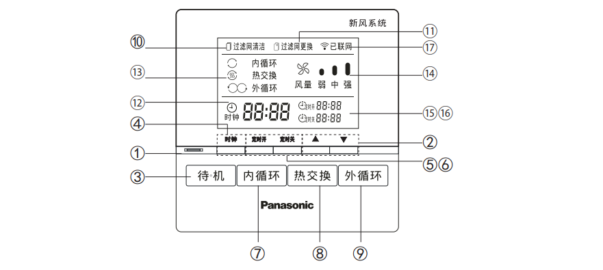 三菱新风开关图标意思图片