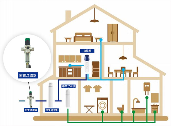 家庭中央净水系统和家用净水机有什么区别？