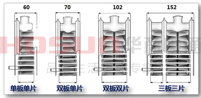 你不知道的暖气片规格、型号、组数选购技巧