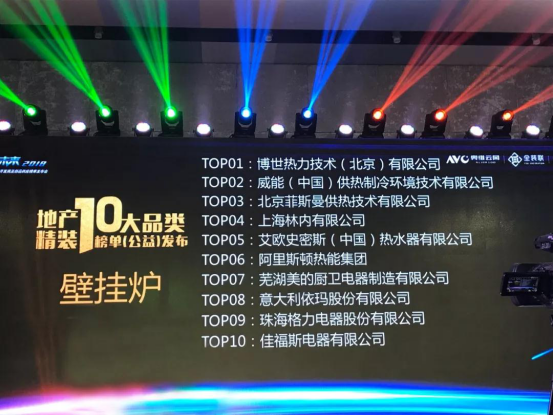 博世壁挂炉及燃气热水器荣膺地产精装十大品类TOP10