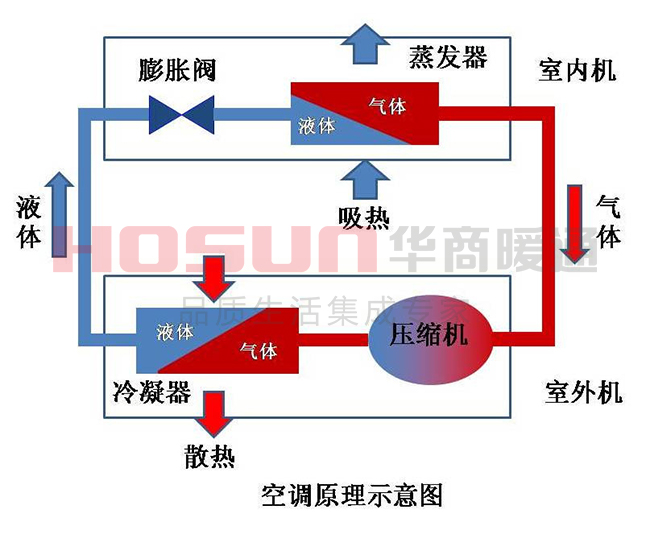 中央空调系统