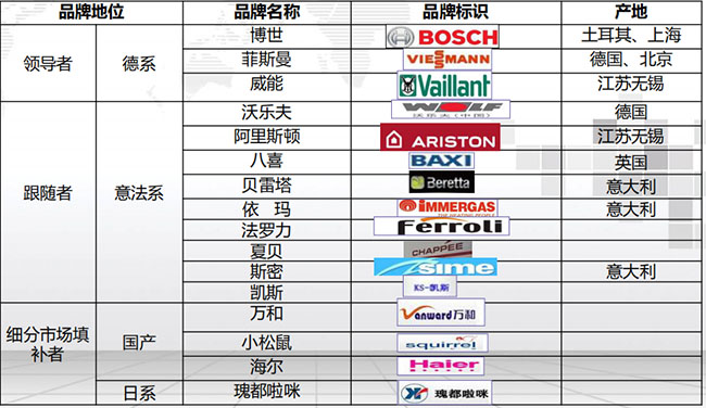 南方采暖锅炉品牌