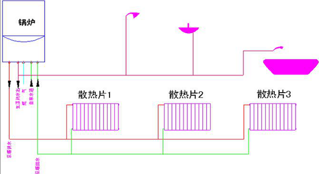 水暖安装材料有哪些