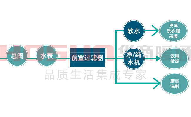 全屋净水系统品牌