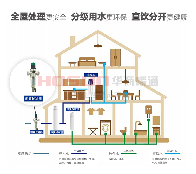 家庭中央净水系统价格