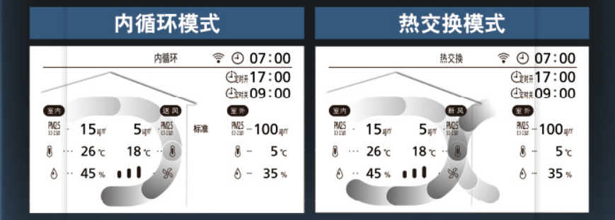 壁挂式新风机双向流