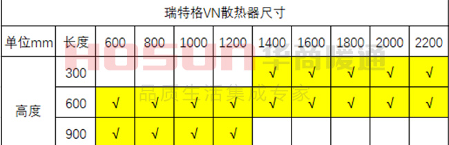 暖气片有多长