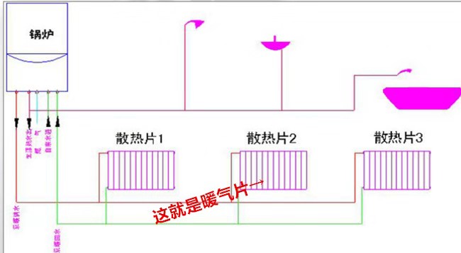 家用暖气片明装