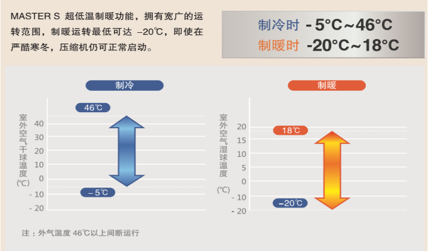 家庭中央空调哪个好