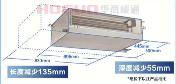 家用中央空调价格