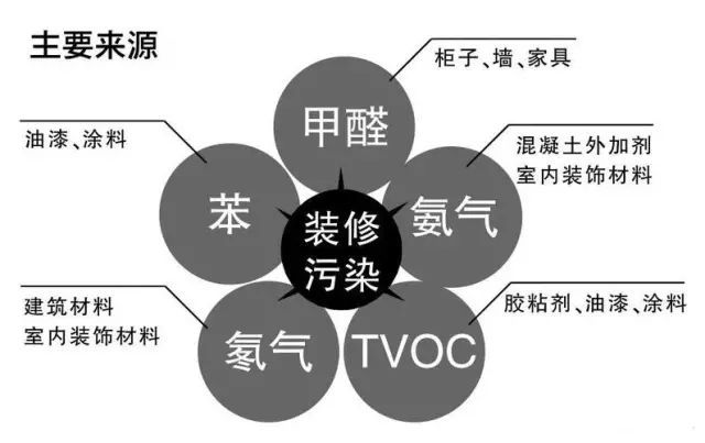 装修之后开启中央新风是不是可以提前入住？