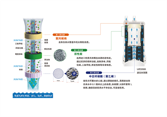 三菱化学可菱水净水器