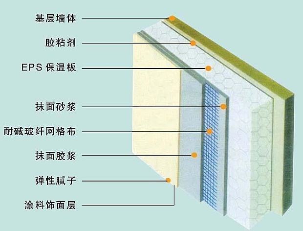 地暖管保温板有几种？