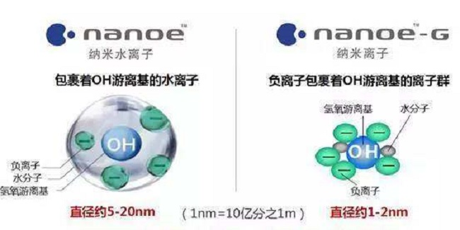 空气净化器PM2.5功能