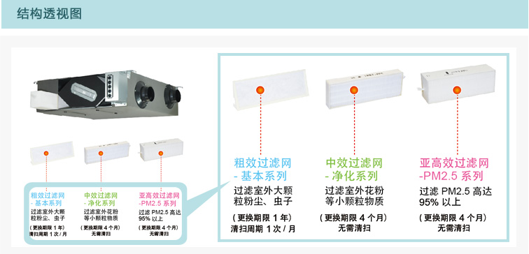 新风系统一年费用是多少