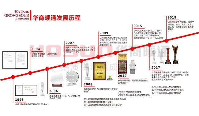 成都中央空调哪家公司好，质量与售后服务对比推荐！