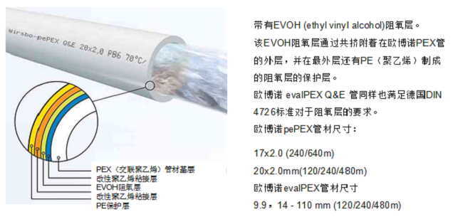 家装地暖品牌排行榜