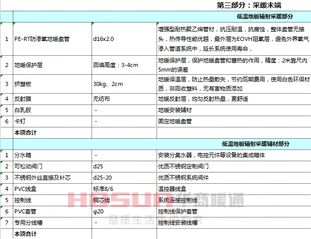 水暖安装预算表