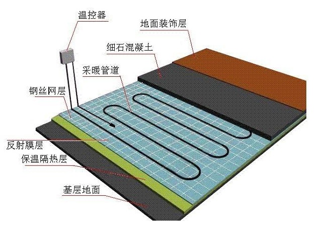 干式地暖和湿式地暖哪个好