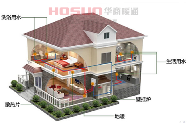 地暖和暖气片安装可以混合吗？效果好不好？