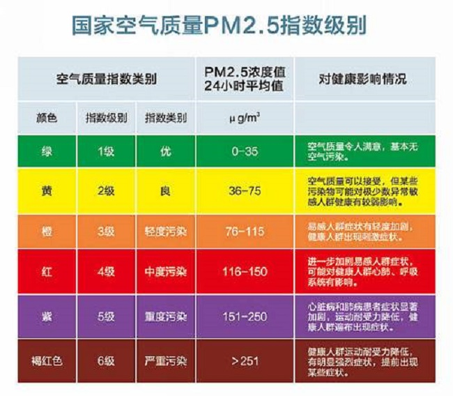 中央新风系统