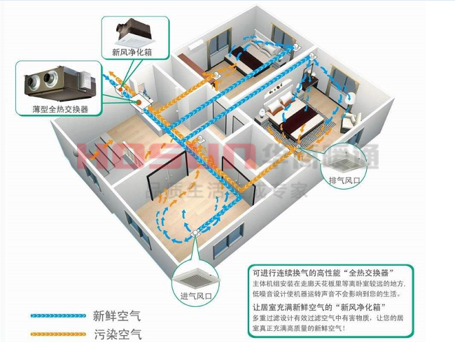 中央新风系统