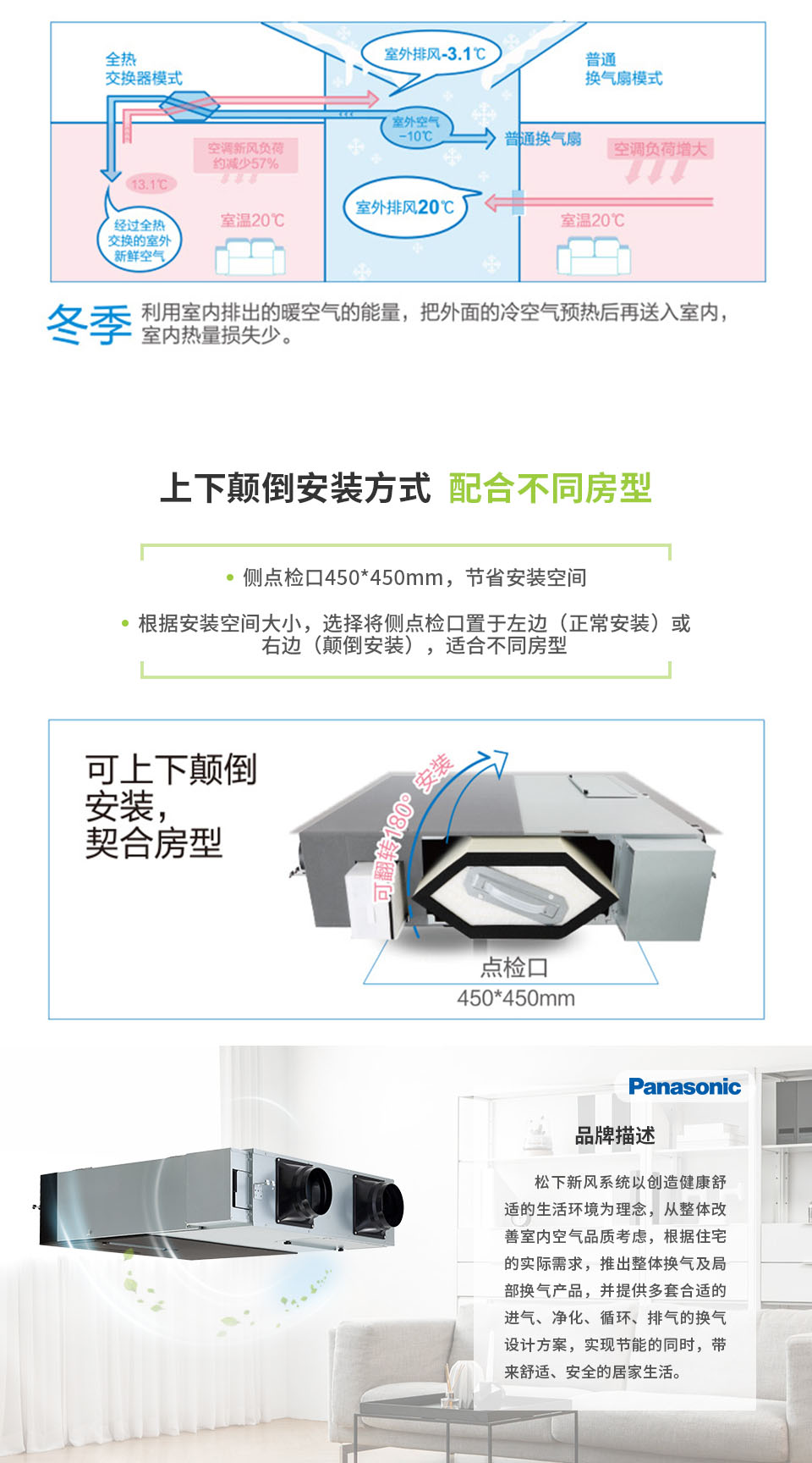 LD5C系列PM2.5全热交换器