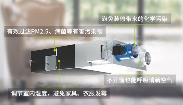 空气净化器和新风系统区别在哪