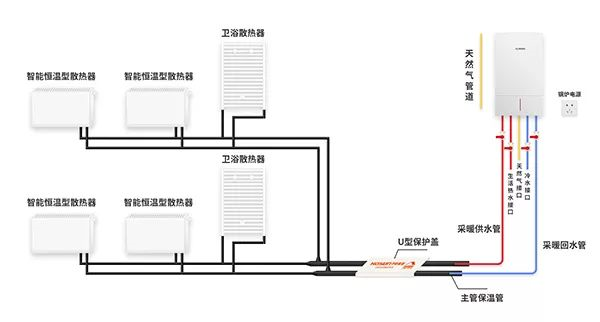 装房子选地暖还是暖气片？