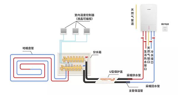 装房子选地暖还是暖气片？