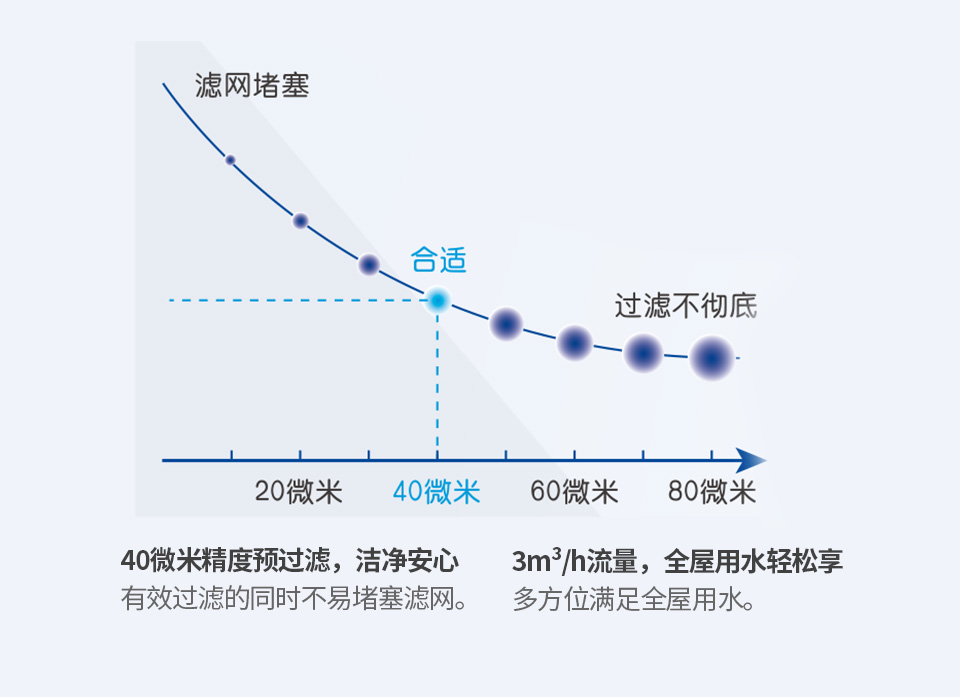 前置过滤器（BB3011-00）