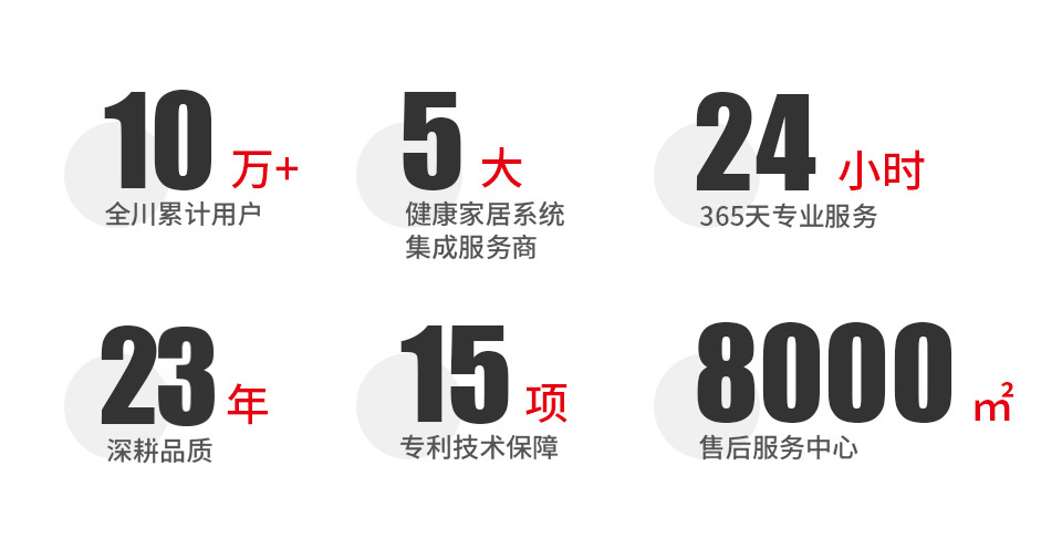 Climate5000系列变频多联机