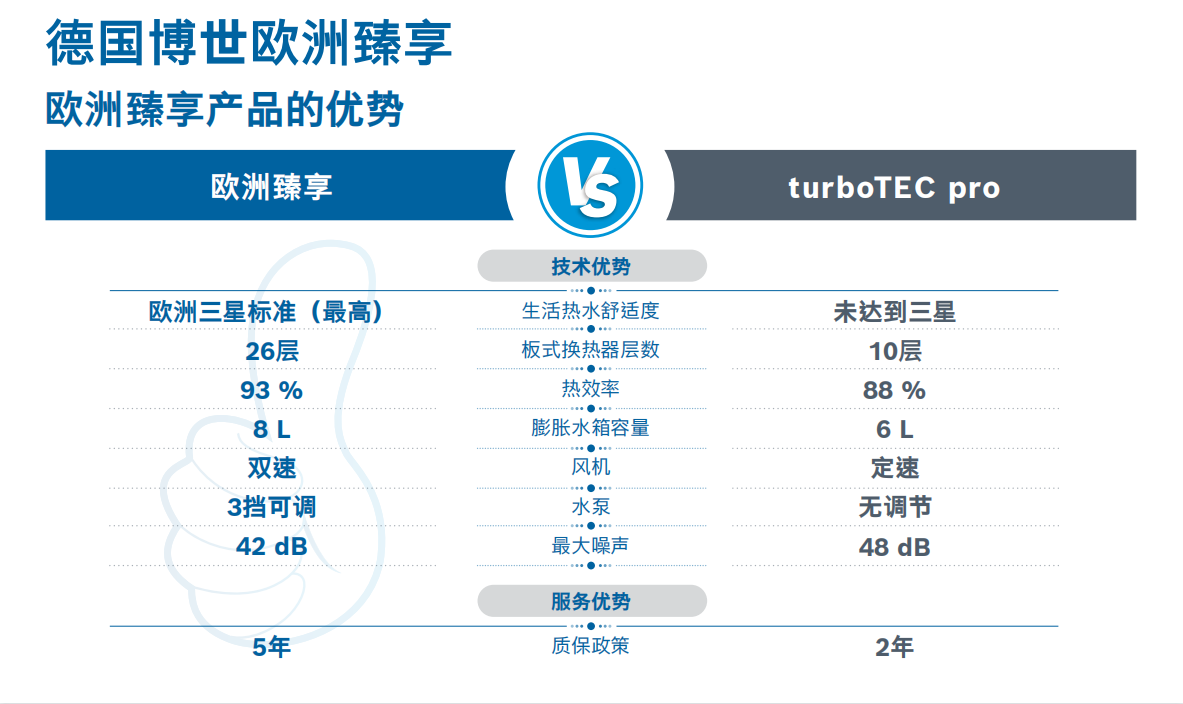 欧洲臻享