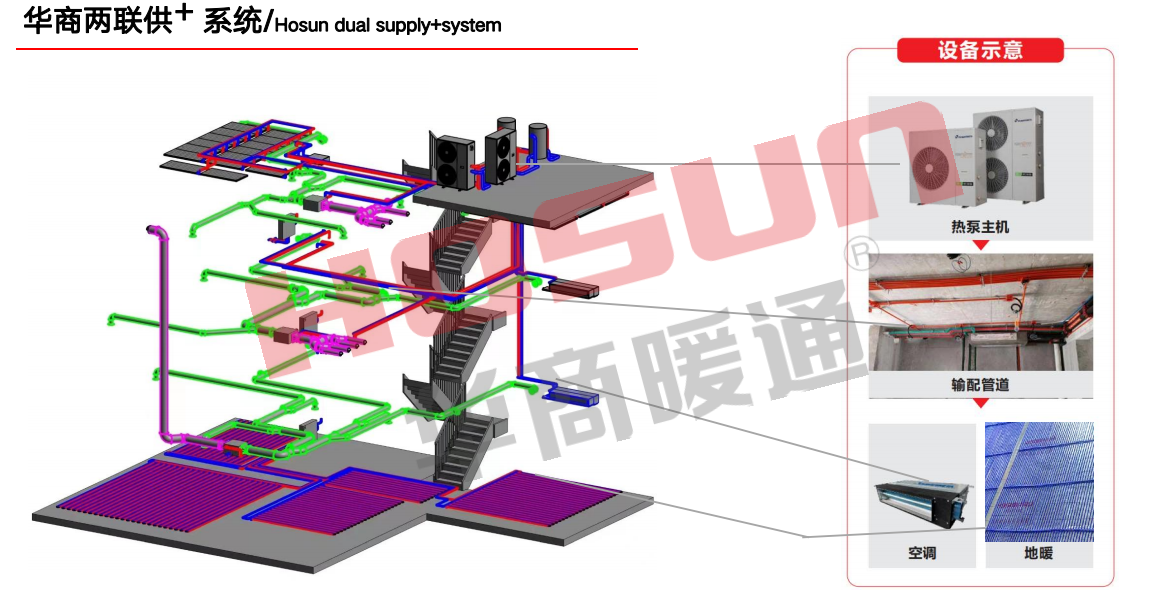 华商暖通：更好的两联供 是华商两联供 ​​+