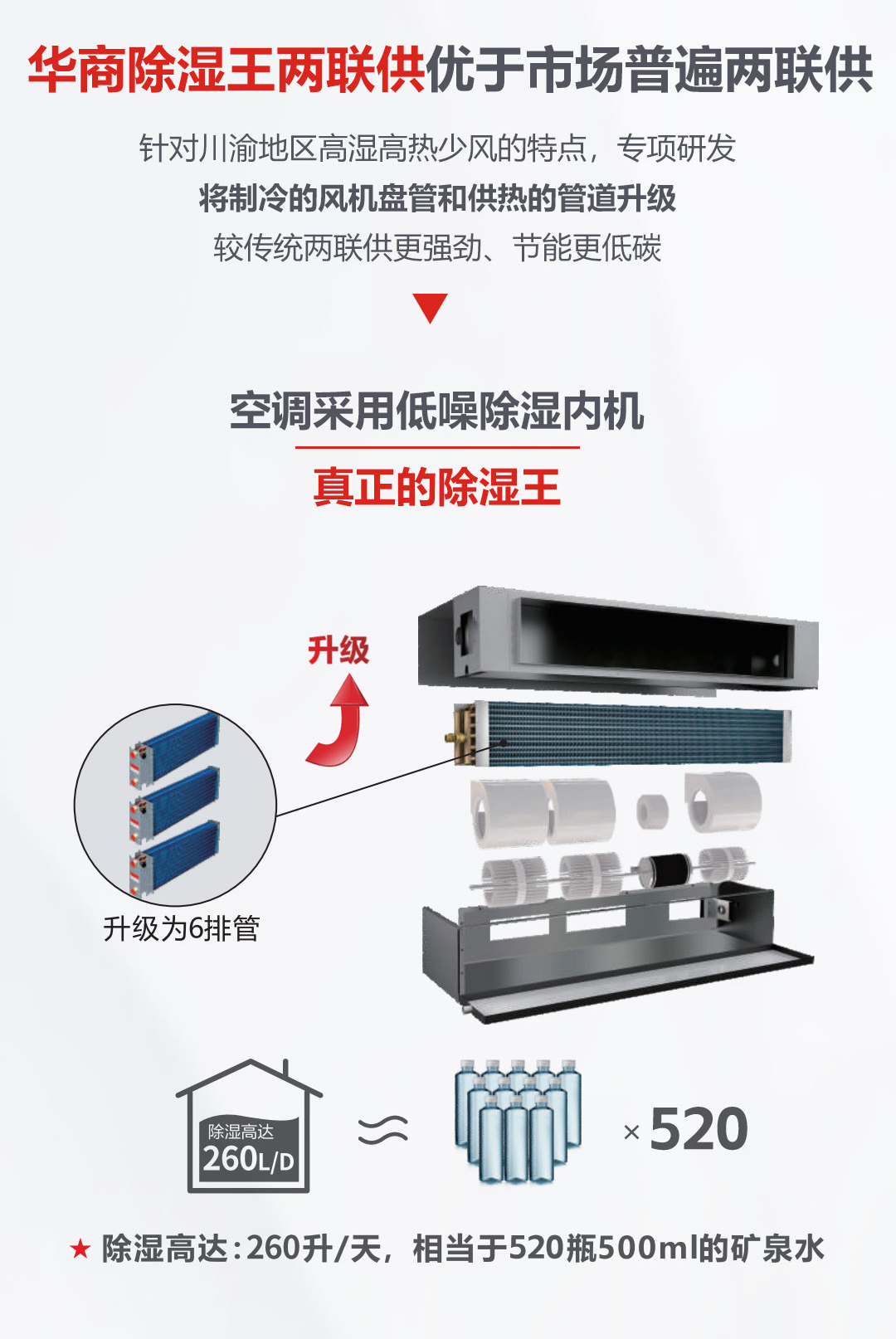除湿王两联供