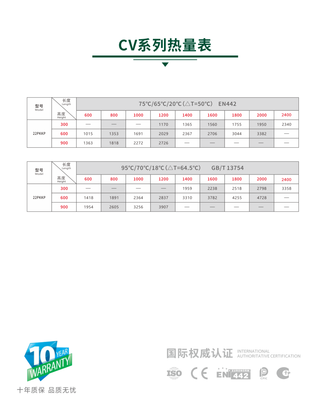 昊森散热器系列